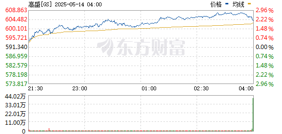 R图 GS_0