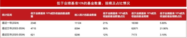 配资平开户 【深度】直击公募“价值革命”：未来怎么变