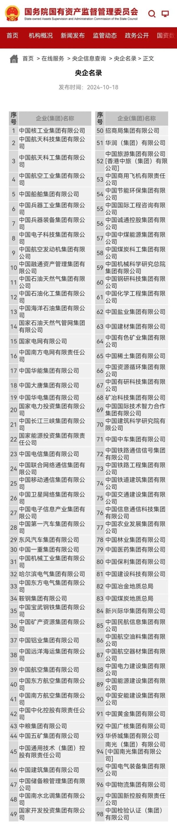新手配资 98家央企名单大全, 央企和国企的区别
